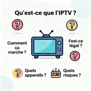 Questions Fréquentes sur Internet Protocol television